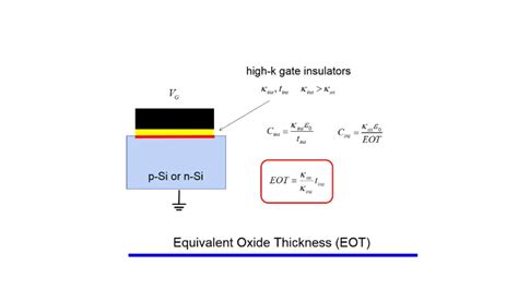 measuring oxide thickness|equivalent oxide thickness formula.